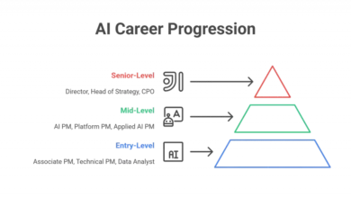 Skills, Roles & Career Guide Skills, Roles & Career Guide