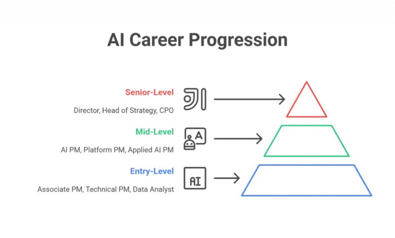 Skills, Roles & Career Guide Skills, Roles & Career Guide