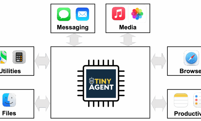 Function Calling at the Edge – The Berkeley Artificial Intelligence Research Blog