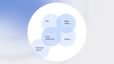 The Evolution from Prompt Engineering to Contextual AI in AI Systems