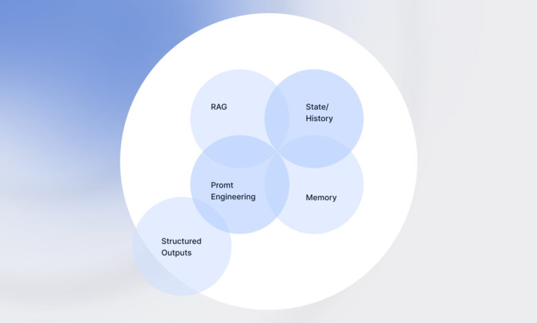 The Evolution from Prompt Engineering to Contextual AI in AI Systems The Evolution from Prompt Engineering to Contextual AI in AI Systems