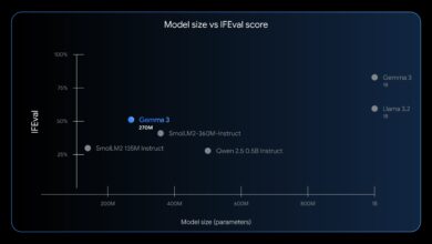 Introducing Gemma 3 270M: The compact model for hyper-efficient AI