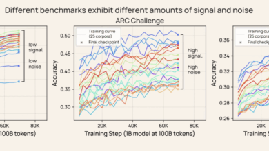 Signal and Noise: Unlocking Reliable LLM Evaluation for Better AI Decisions