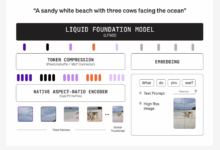 Liquid AI Releases LFM2-VL: Super-Fast, Open-Weight Vision-Language Models Designed for Low-Latency and Device-Aware Deployment