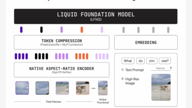 Liquid AI Releases LFM2-VL: Super-Fast, Open-Weight Vision-Language Models Designed for Low-Latency and Device-Aware Deployment