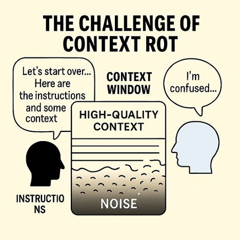 Bringing Engineering Discipline to Prompts—Part 2 – O’Reilly