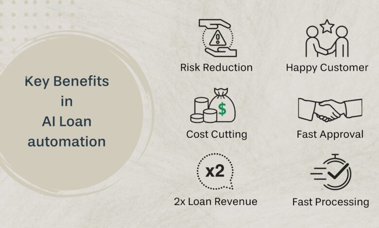 From Weeks to Days: AI-Powered Precision in Loan Automation From Weeks to Days: AI-Powered Precision in Loan Automation