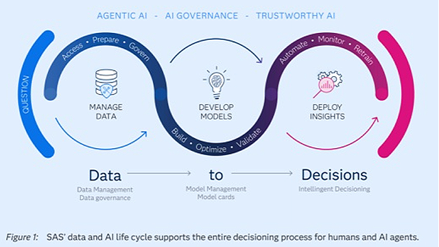 AI can make fast decisions – but can you trust them? AI can make fast decisions – but can you trust them?