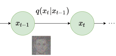 How diffusion models work: the math from scratch