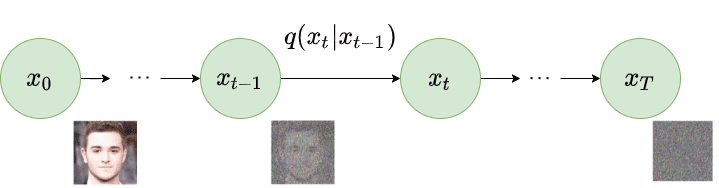 How diffusion models work: the math from scratch How diffusion models work: the math from scratch