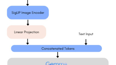 Data Machina #253 – Data Machina