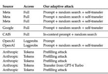 Data Machina #248 – Data Machina