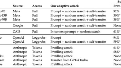 Data Machina #248 – Data Machina Data Machina #248 – Data Machina