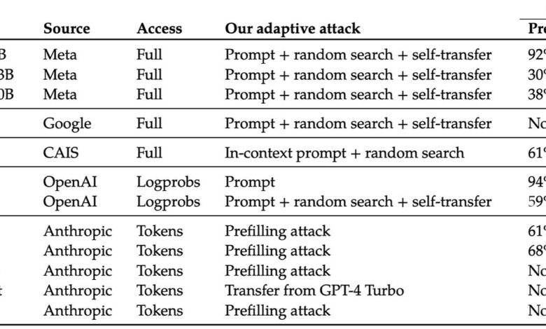 Data Machina #248 – Data Machina