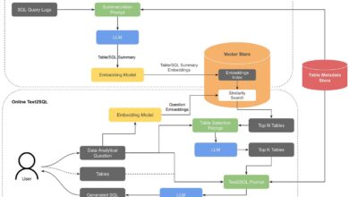 Data Machina #257 – by Carlos
