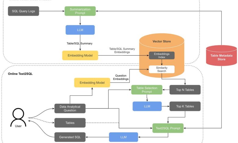 Data Machina #257 – by Carlos