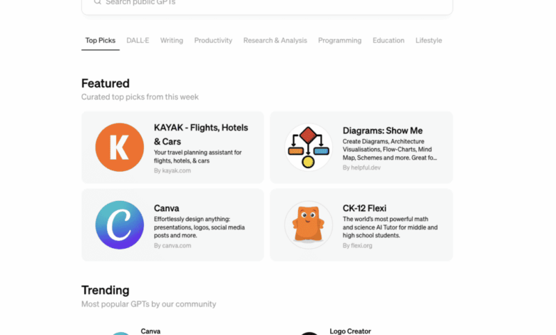 The Promise of AI: How the GPT Store Can Revolutionize Marketing Use Cases The Promise of AI: How the GPT Store Can Revolutionize Marketing Use Cases