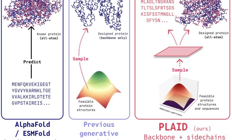 Repurposing Protein Folding Models for Generation with Latent Diffusion – The Berkeley Artificial Intelligence Research Blog