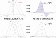 Understanding Maximum Likelihood Estimation in Supervised Learning