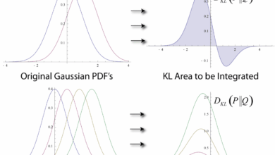 Understanding Maximum Likelihood Estimation in Supervised Learning Understanding Maximum Likelihood Estimation in Supervised Learning
