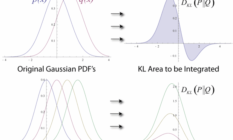 Understanding Maximum Likelihood Estimation in Supervised Learning