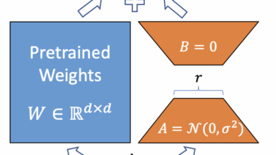 Understanding LoRA with a minimal example