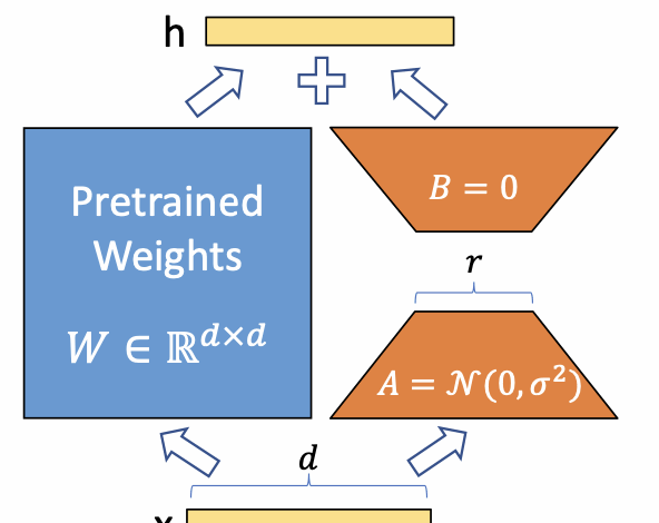 Understanding LoRA with a minimal example Understanding LoRA with a minimal example