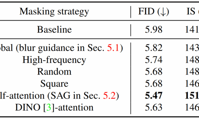 An overview of classifier-free diffusion guidance: impaired model guidance with a bad version of itself (part 2)
