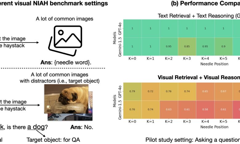 The Visual Haystacks Benchmark! – The Berkeley Artificial Intelligence Research Blog